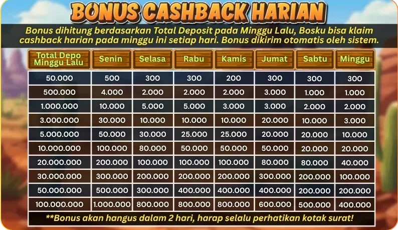 BONUS CASHBACK HARIAN
